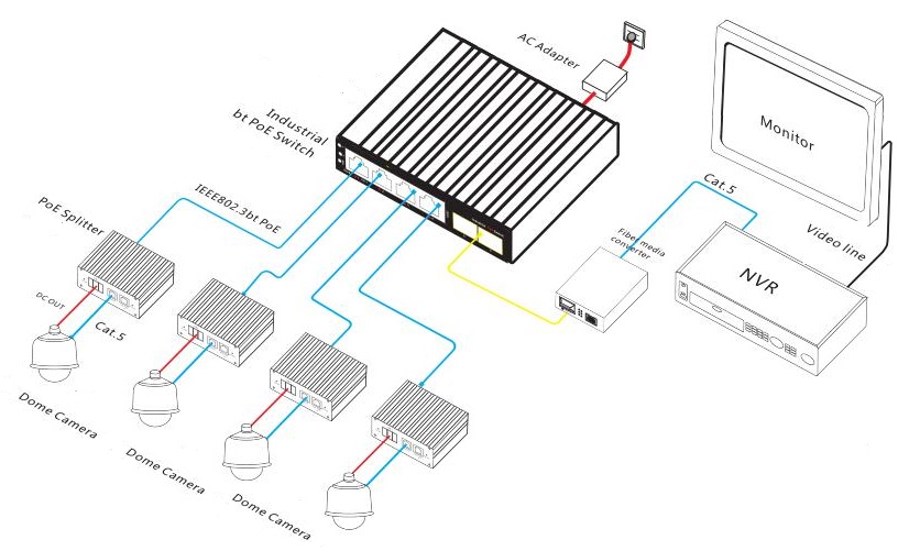 6-port gigabit industrial bt PoE fiber switch, industrial bt PoE switch