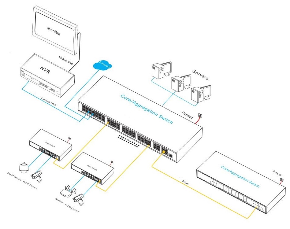 44 port managed Ethernet switch, Ethernet switch, Ethernet switch 44 port