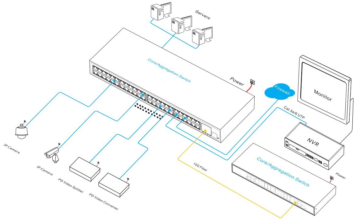 managed Ethernet switch, fiber switch，Ethernet switch, managed switch