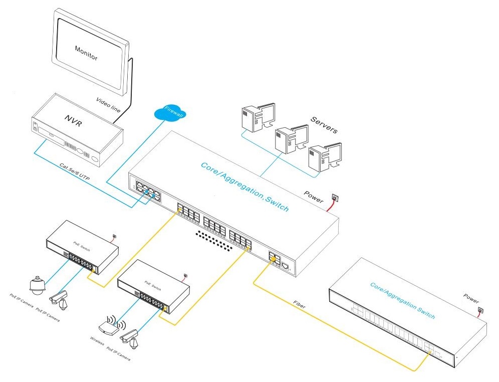 managed Ethernet fiber switch，Ethernet switch, managed Ethernet switch