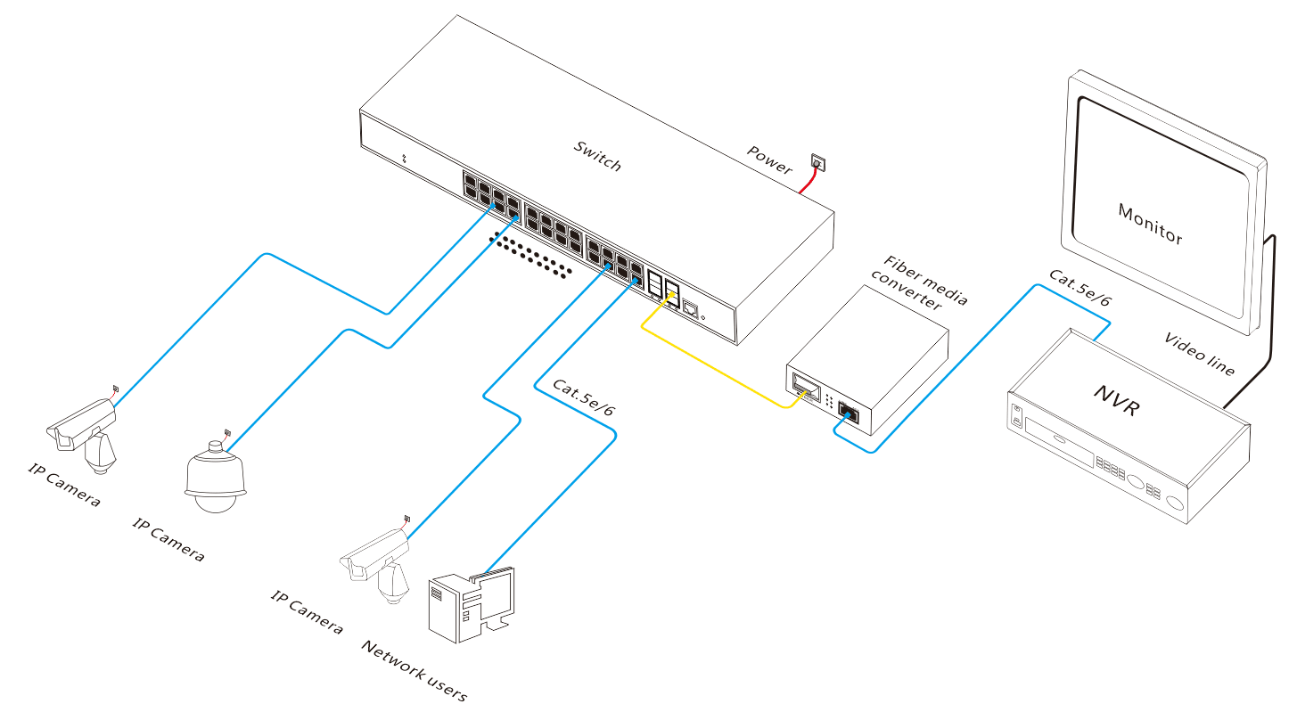 28-port gigabit managed industrial Ethernet fiber switch, industrial switch