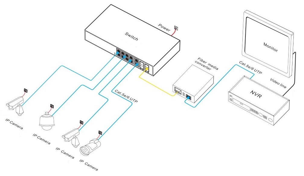 14-port gigabit managed Ethernet fiber switch，managed Ethernet switch