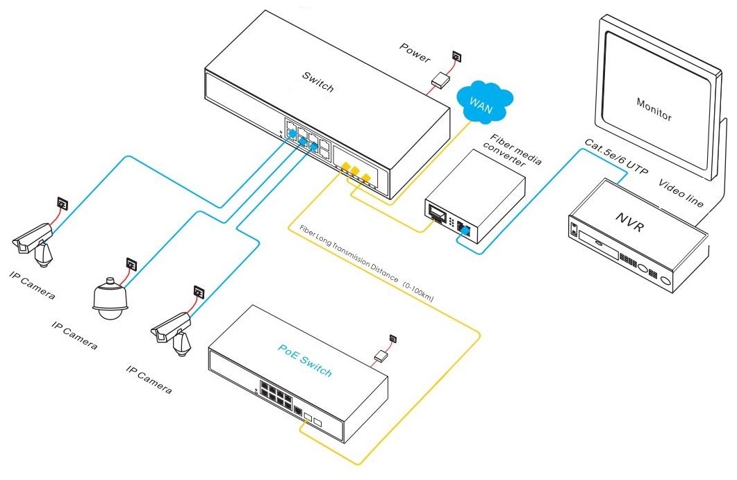 gigabit Ethernet switch, managed Ethernet switch，Ethernet switch
