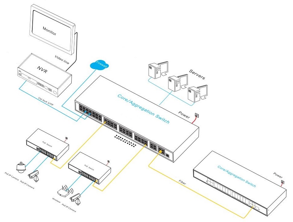 44 port managed Ethernet switch, Ethernet fiber switch, Ethernet switch 44 port