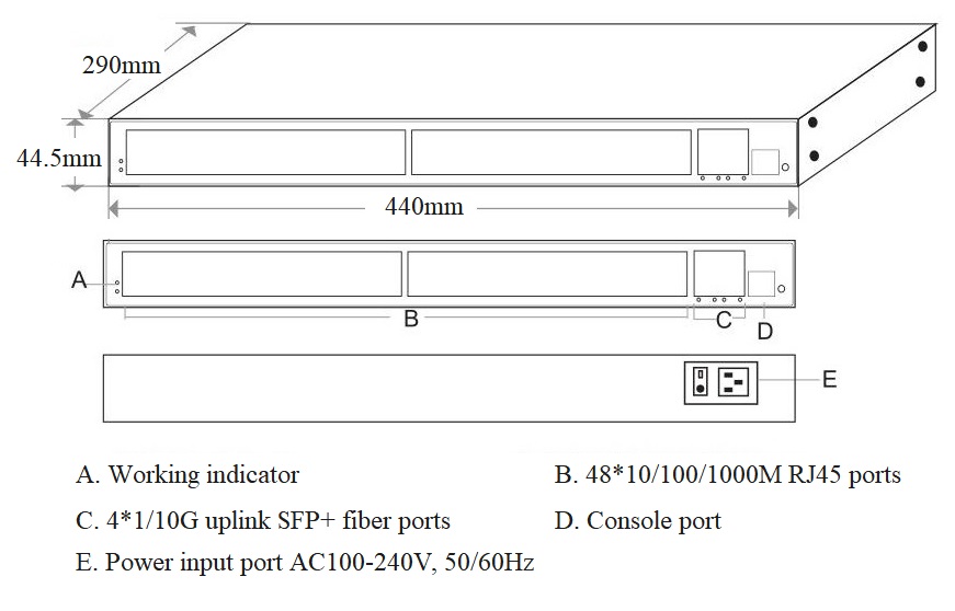 managed Ethernet switch, Ethernet switch, Ethernet switches