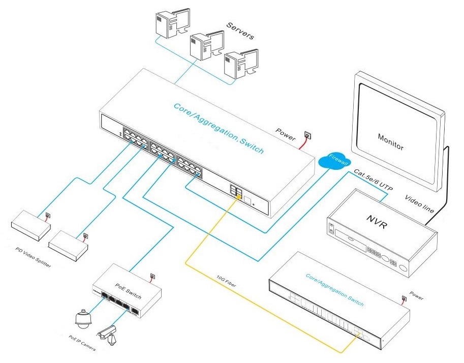 Ethernet fiber switch, managed Ethernet switch, Ethernet switch