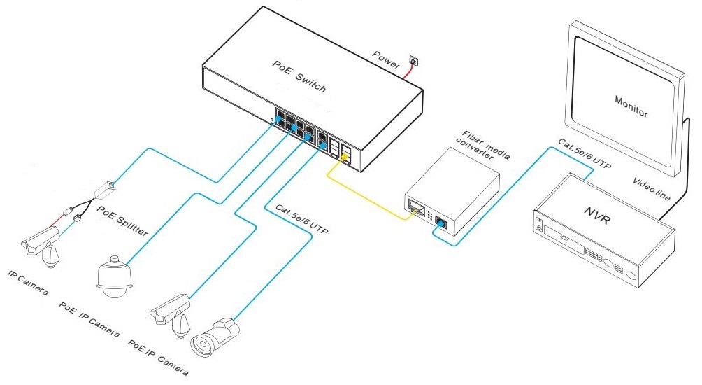 14-port gigabit managed PoE switch, gigabit PoE switch, PoE switch