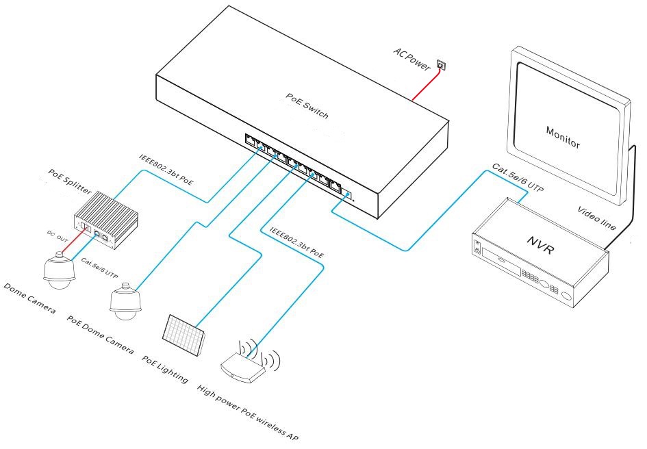 10-port gigabit bt PoE switch, PoE switch, bt PoE switch, PoE switch 90W