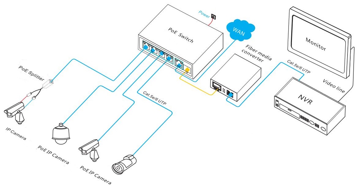 6-port gigabit PoE switch, 4 port PoE switch, PoE switches, PoE switch