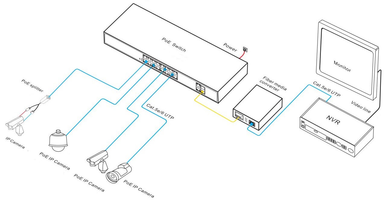 16 port PoE switch, PoE switch 16 port, PoE switches, PoE switch