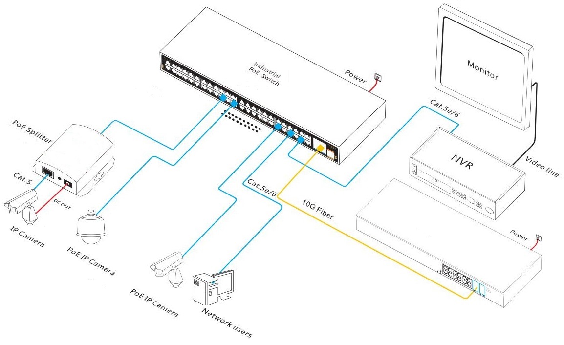 52 port L3 managed industrial PoE switch，industrial PoE switch，PoE switch