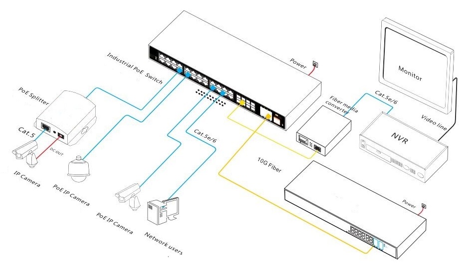 36-port managed industrial PoE switch，industrial PoE switch，PoE switch