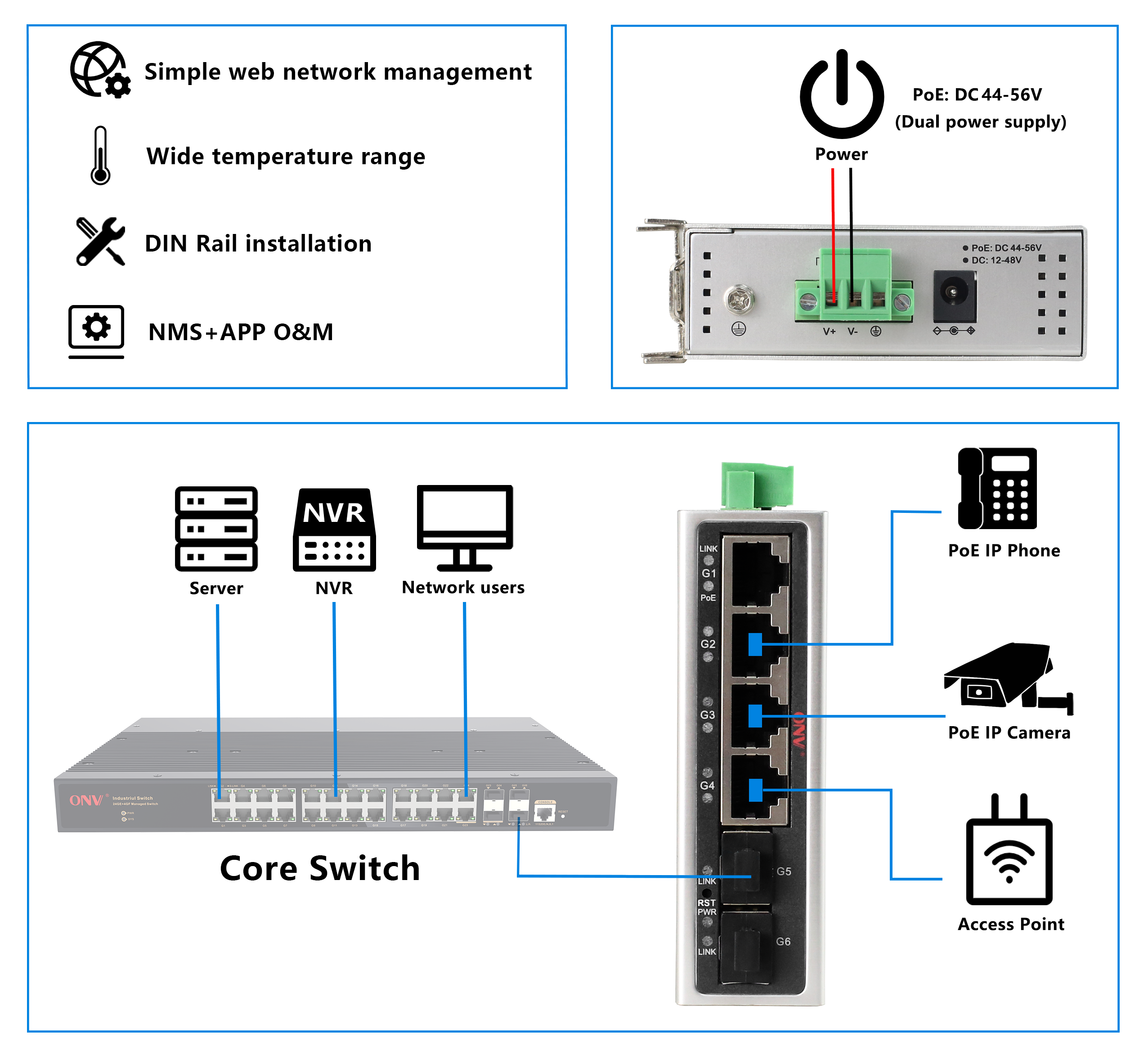PoE switch, industrial PoE switch, managed industrial PoE switch