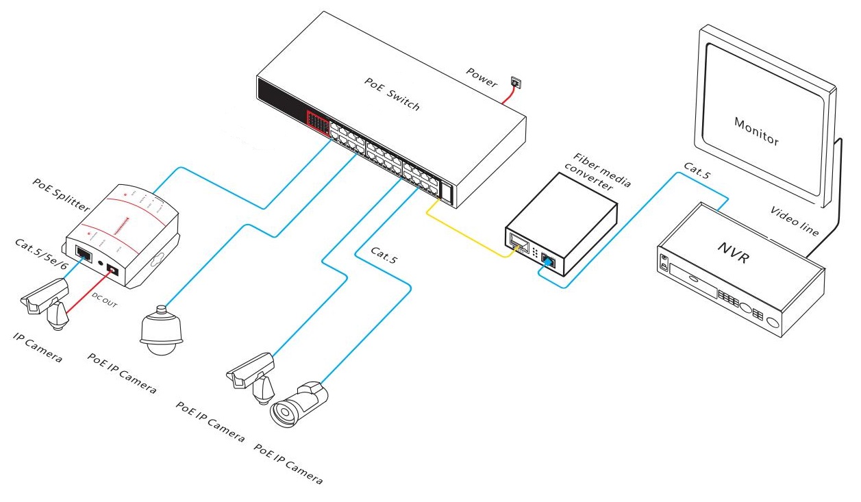 26 port PoE switch, Gigabit PoE switch，PoE switches,PoE switch 24 port