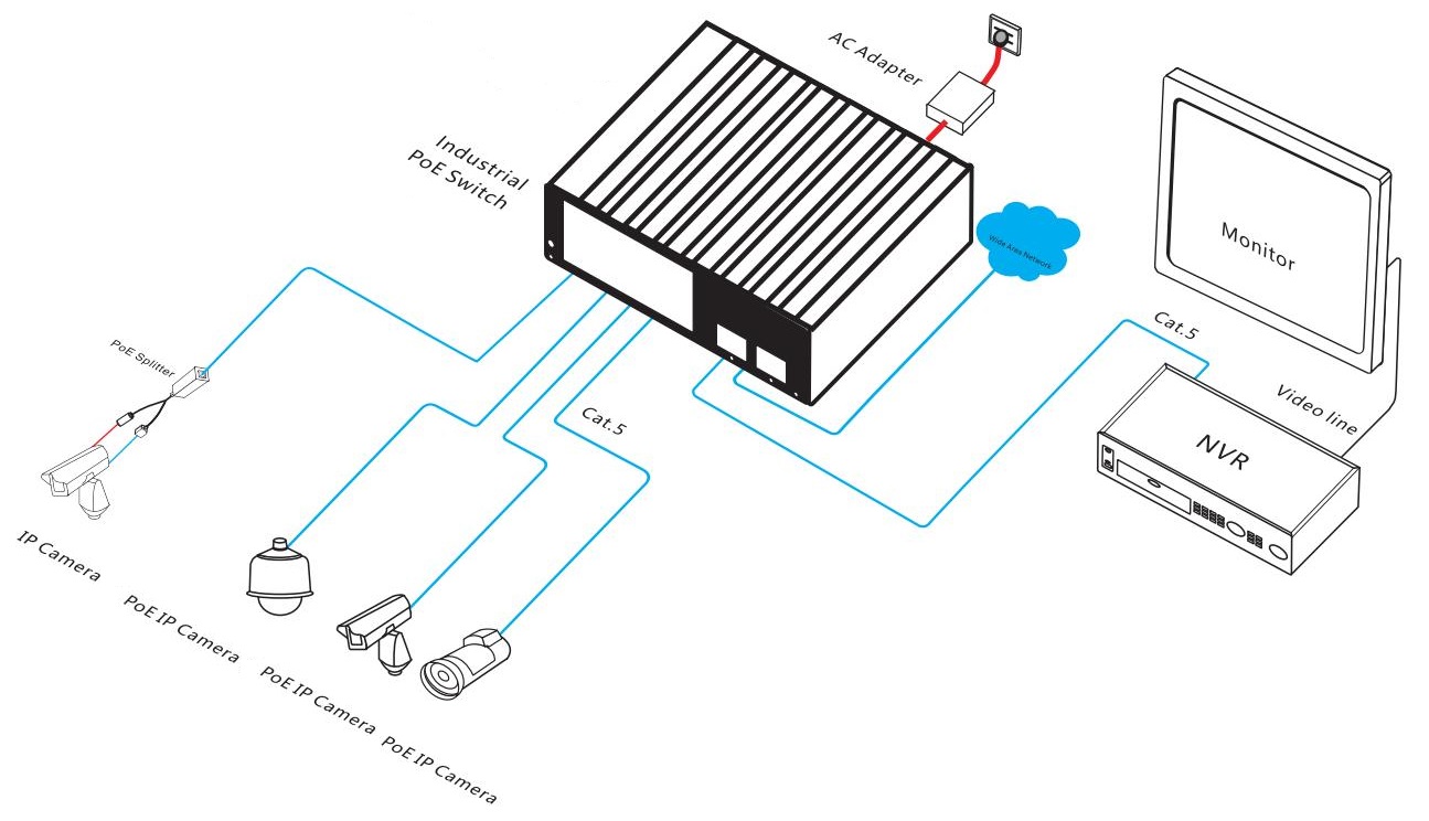 10-port Gigabit managed industrial PoE switch, industrial PoE switch