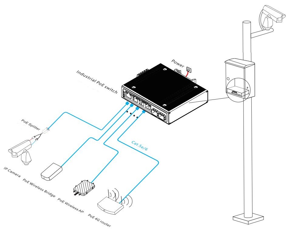 6 port Gigabit managed industrial PoE switch, industrial PoE switch, PoE switch