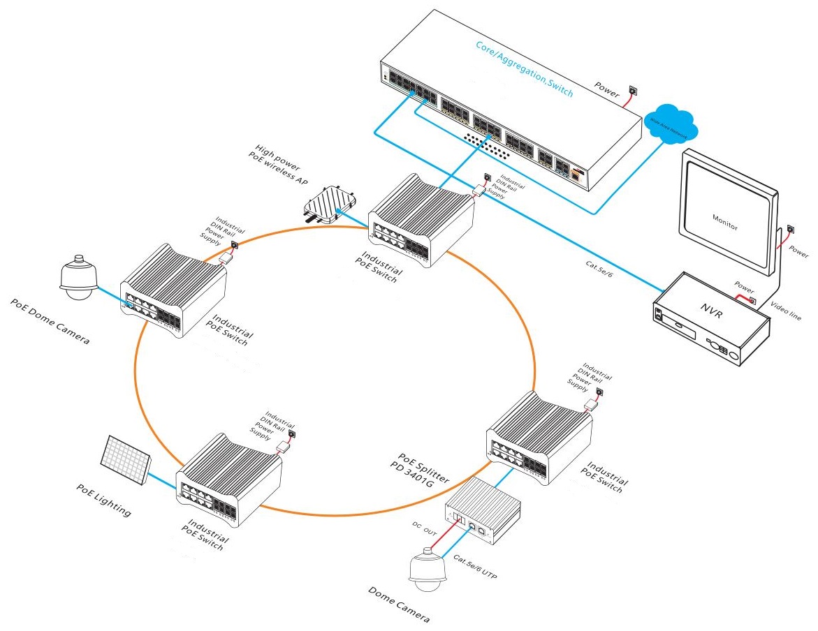 16 port managed industrial PoE switch, industrial PoE switch, PoE switch