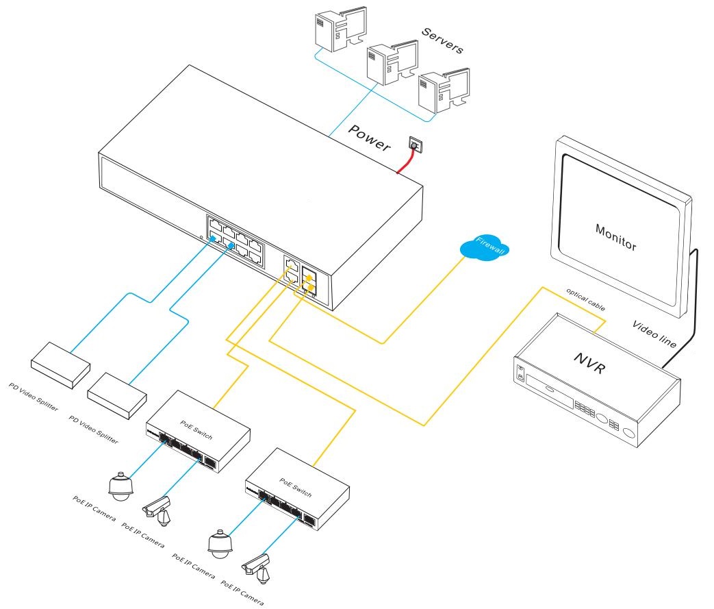 12 port 2.5G managed Ethernet switch, 2.5G Ethernet switch, Ethernet switch