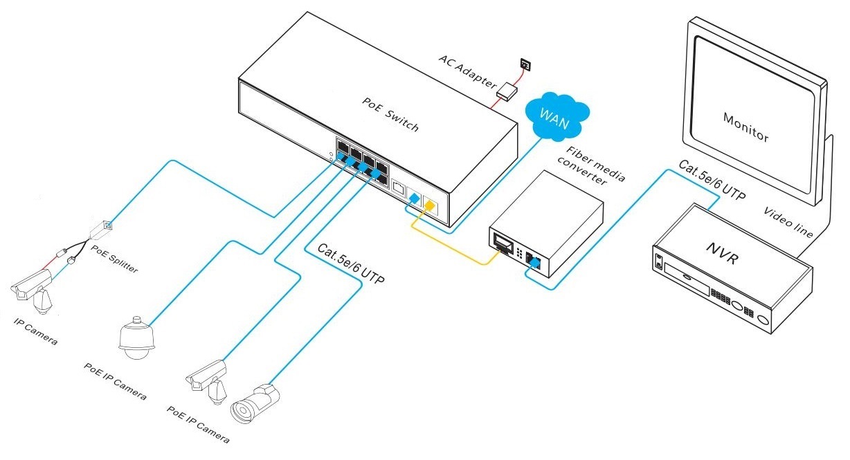 PoE switch, PoE switch gigabit, managed PoE switch, PoE switch 8 port