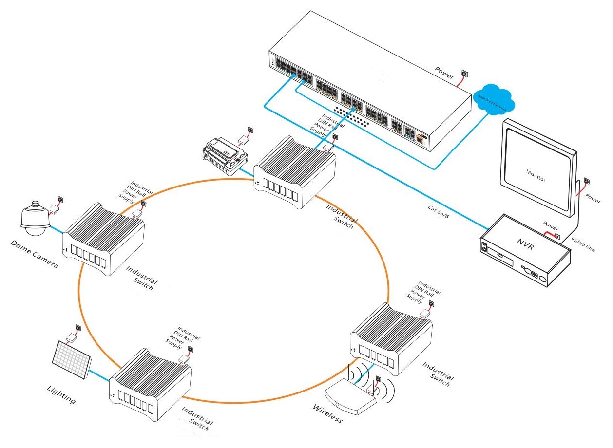 12-port 10G managed industrial Ethernet switch, industrial Ethernet switch