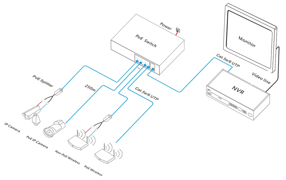 PoE switch, PoE switch 4 port, 6 port 10/100M smart PoE switch