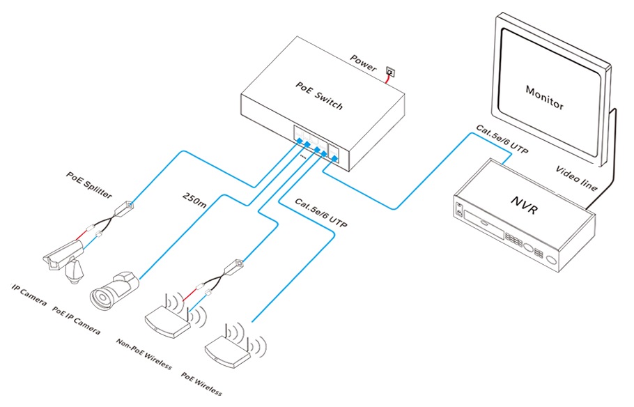 smart PoE switch, PoE switch, PoE switch 8 port, 8 port PoE switch