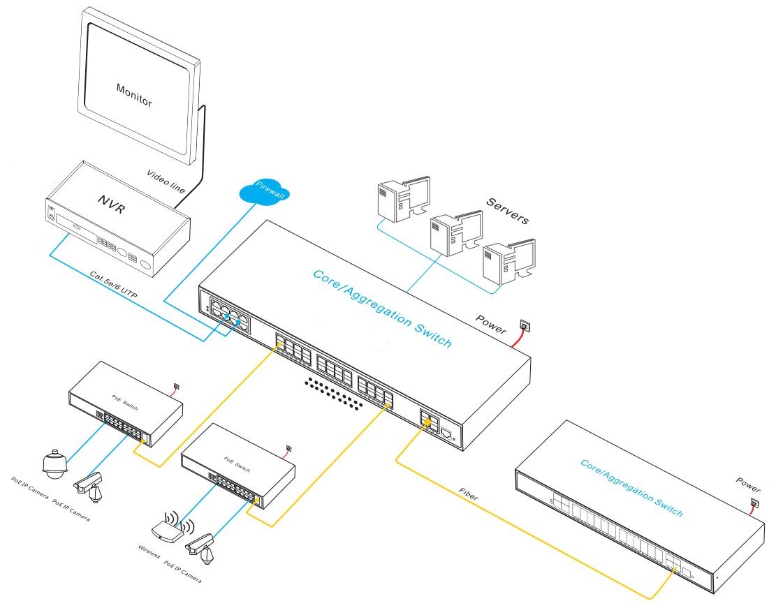 36 port managed industrial Ethernet switch, industrial Ethernet switch