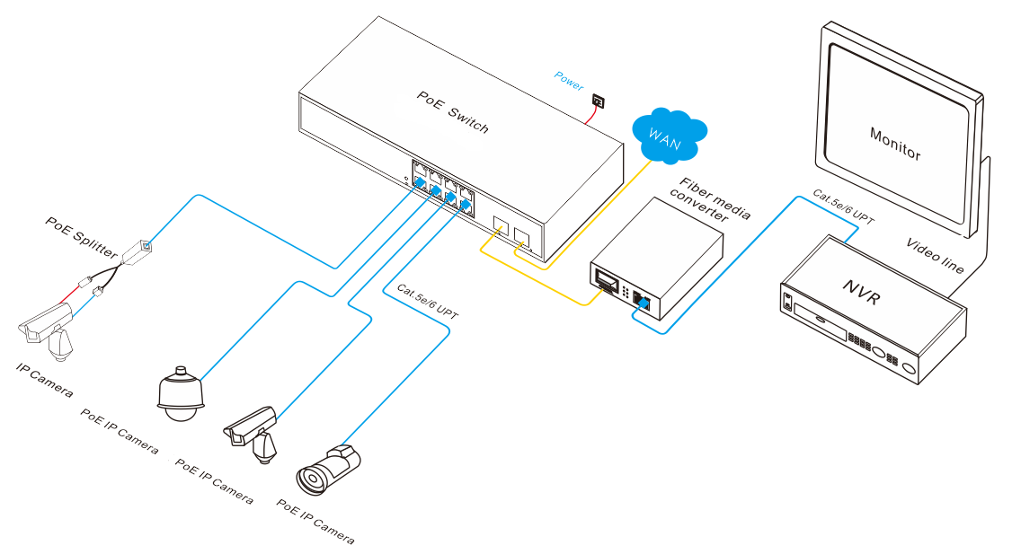 10-port Gigabit Easy managed PoE switch, managed PoE switch, PoE switch