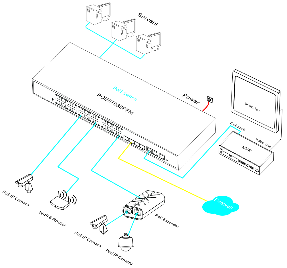30 port 2.5G managed PoE switch, 2.5G PoE switch, managed PoE switch, PoE switch