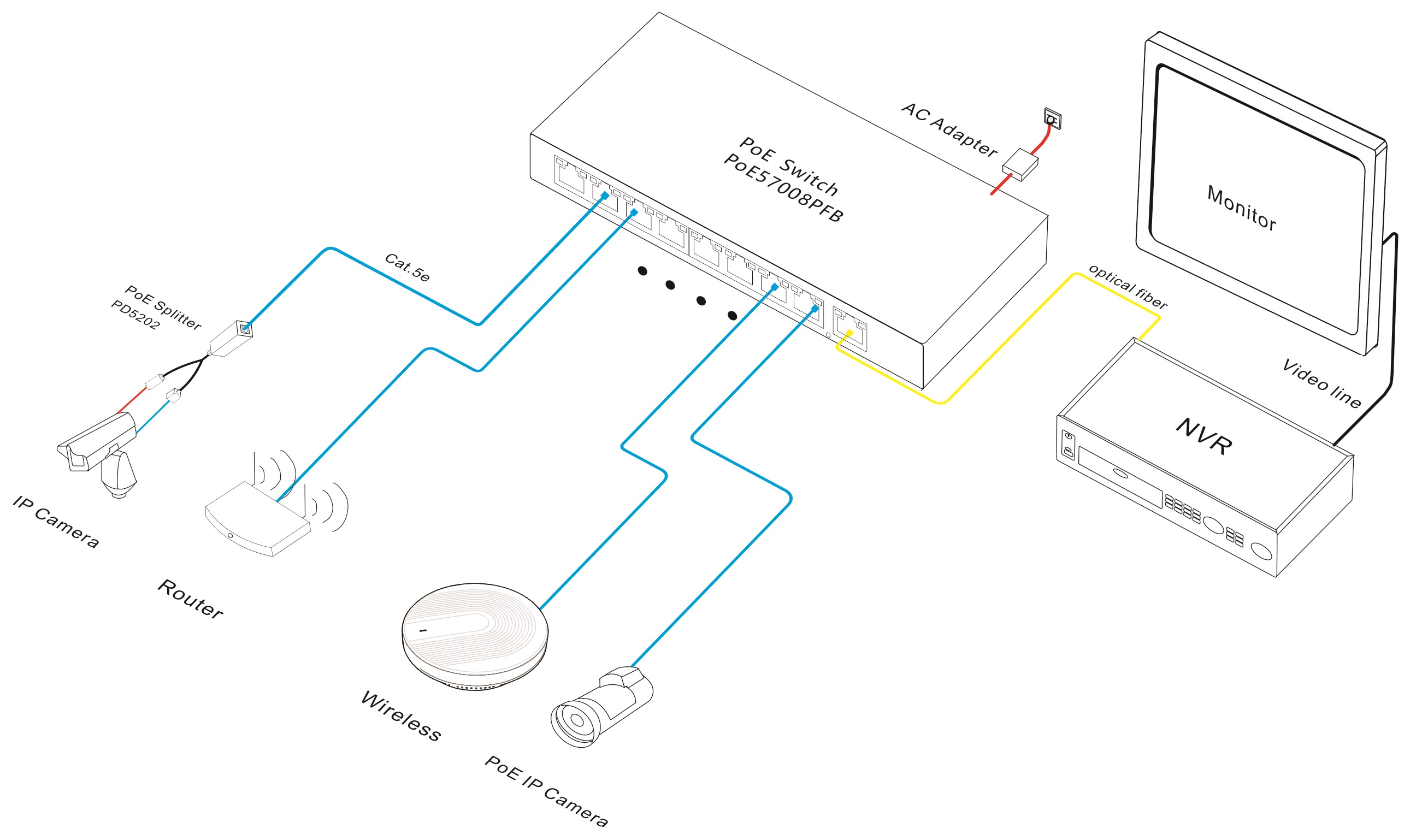 9-port 2.5G PoE switch, 2.5G PoE switch, PoE switch, PoE switch 2.5G