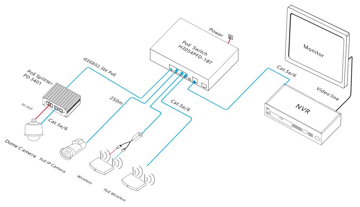 6-port Gigabit PoE switch, Gigabit PoE switch, PoE switch