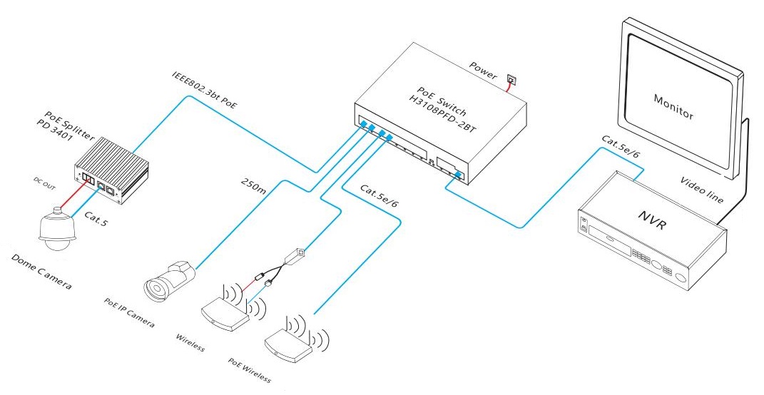 11-port Gigabit PoE switch, Gigabit PoE switch, PoE switch