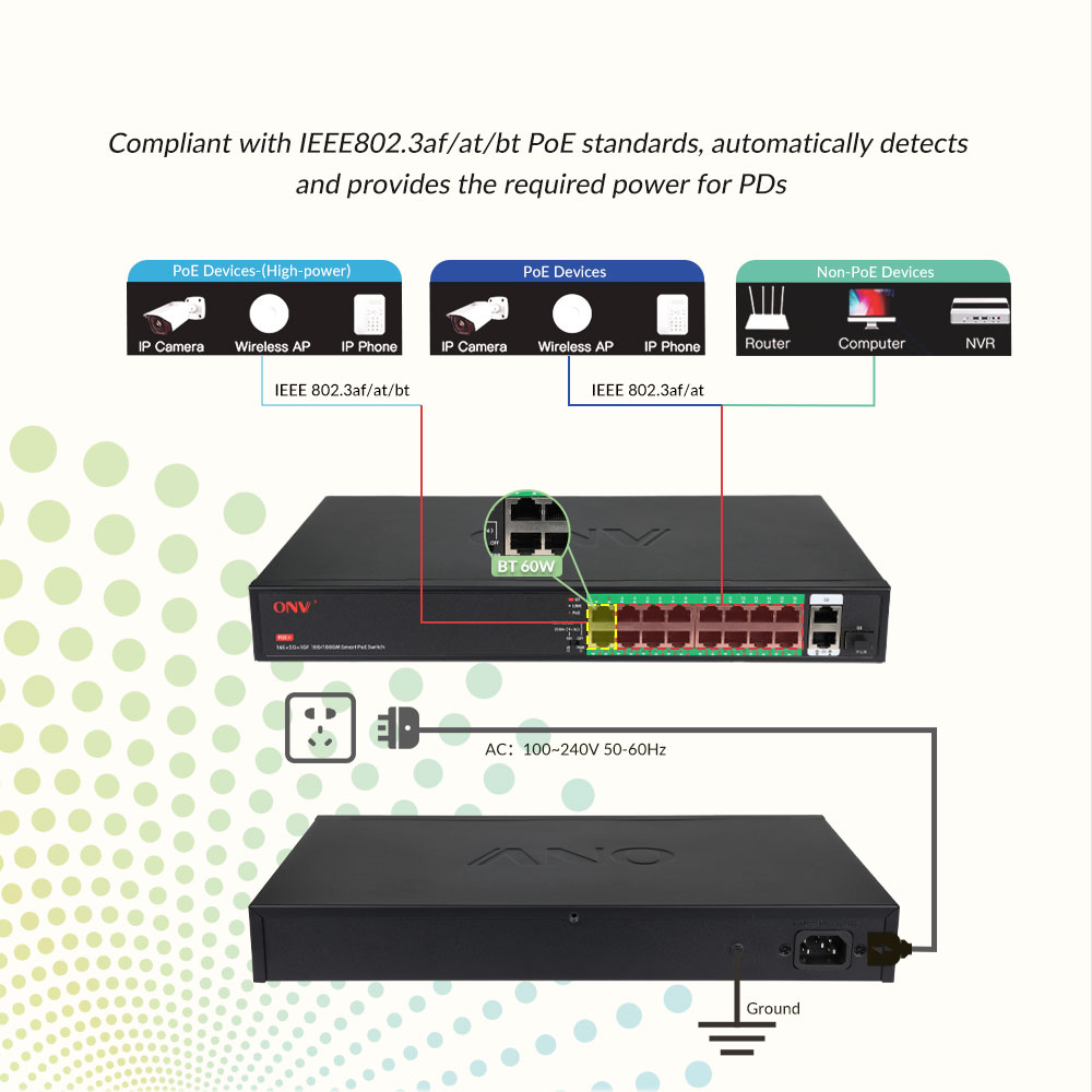 19-port Gigabit uplink PoE switch, PoE switch