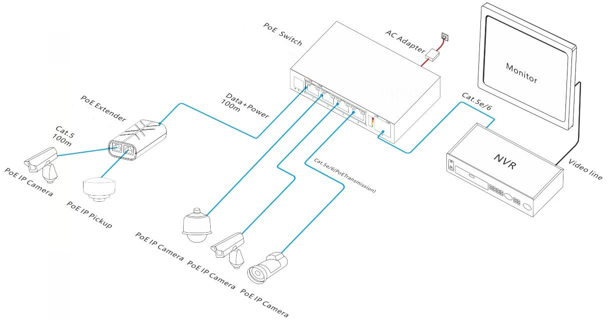 PoE extender, PoE extender 3 port