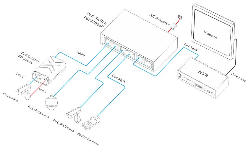gigabit PoE splitter, PoE splitter, PoE splitter gigabit 