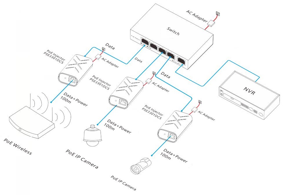 Gigabit PoE Injector,PoE Injector, PoE Injector Gigabit