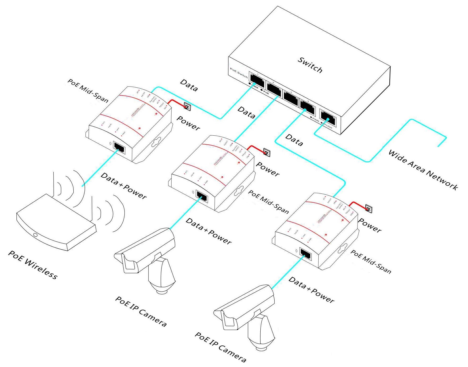 gigabit PoE injector, PoE injector gigabit, PoE injector
