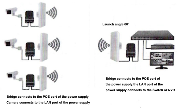 2.4G/300Mbps wireless bridge, wireless bridge, CPE