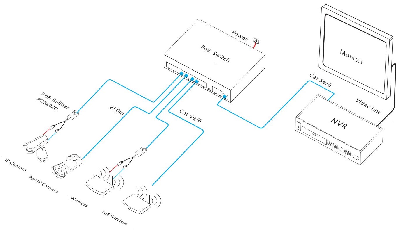 PoE switch, PoE switch watchdog, PoE switch 8 port, 8 port PoE switch