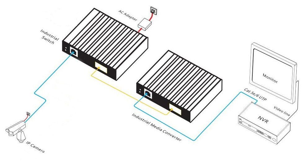 2-port 10/100M industrial Ethernet fiber switch, industrial Ethernet switch