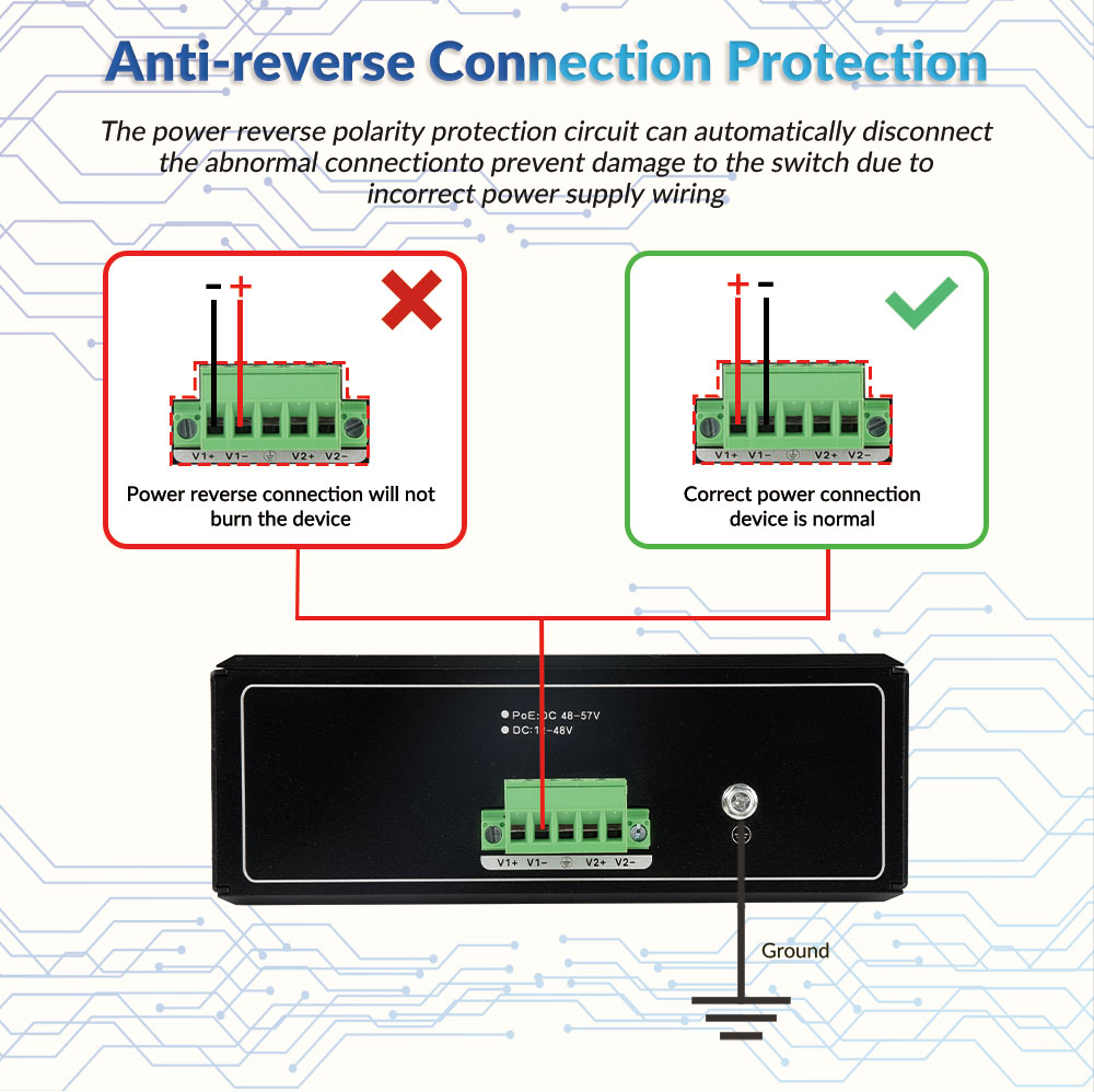 L2/L2+/L3 managed industrial PoE switches, industrial PoE switch, PoE switch