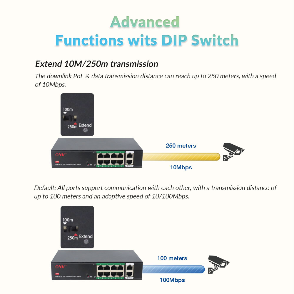 PoE switch for CCTV; industrial PoE switch; managed PoE switch surveillance PoE switch for CCTV; industrial PoE switch; managed PoE switch surveillance