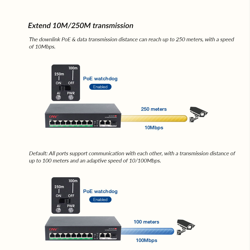 PoE switch for CCTV; industrial PoE switch; managed PoE switch surveillance PoE switch for CCTV; industrial PoE switch; managed PoE switch surveillance