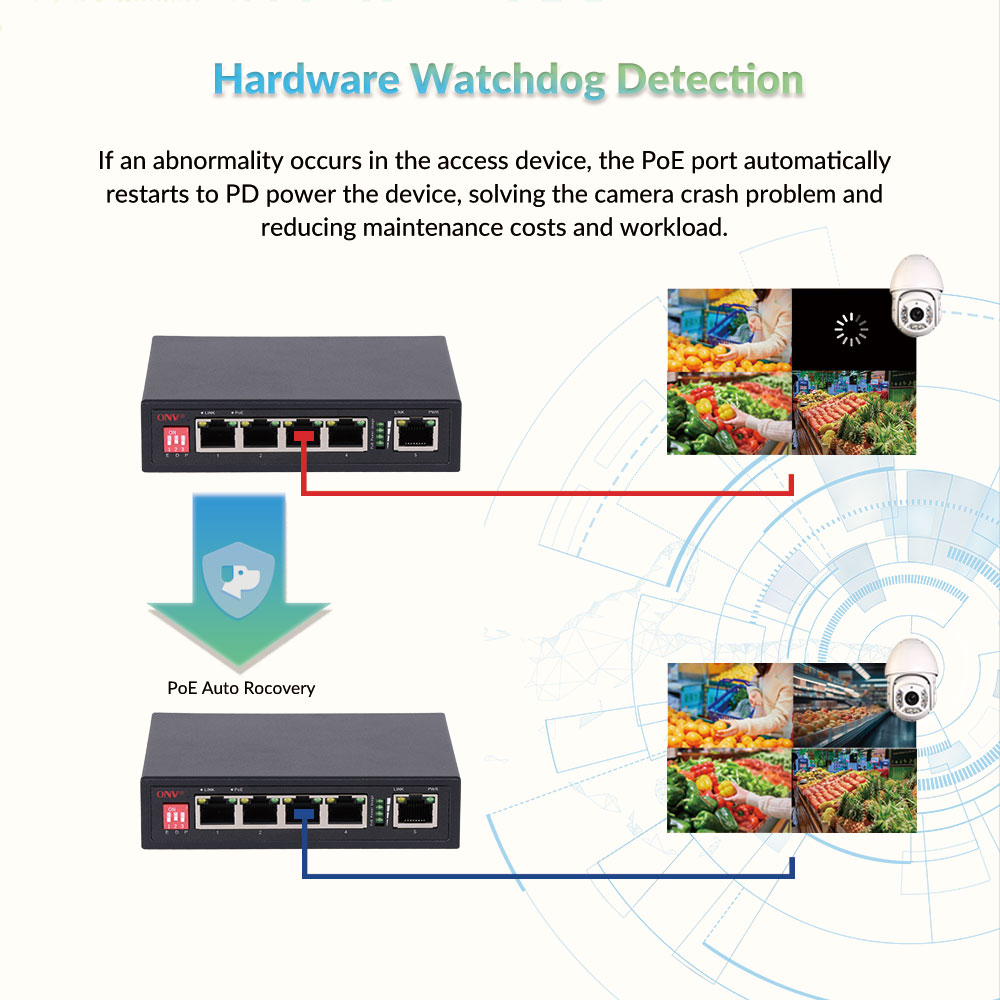 10/100M PoE switch, 5-port PoE switch, PoE switches, PoE switch