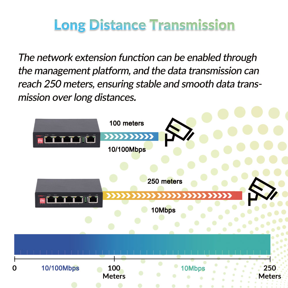 10/100M PoE switch, 5-port PoE switch, PoE switches, PoE switch